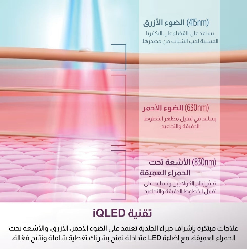 Shark CryoGlow LED Mask