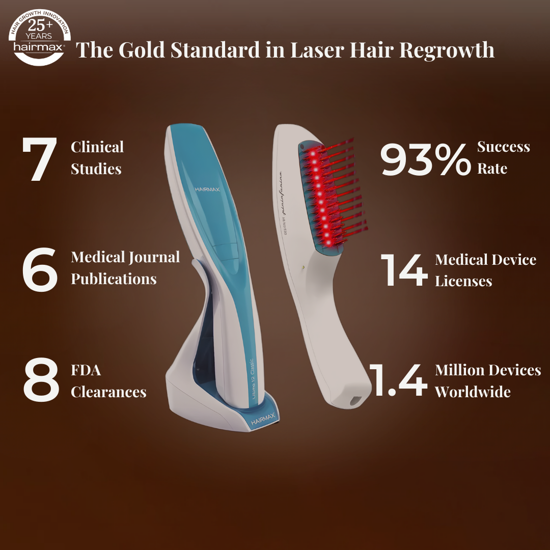 Hairmax Ultima 9 Classic LaserComb