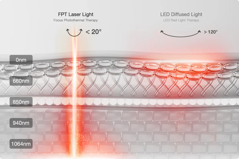 <p>Deep Anti-Aging Power</p>